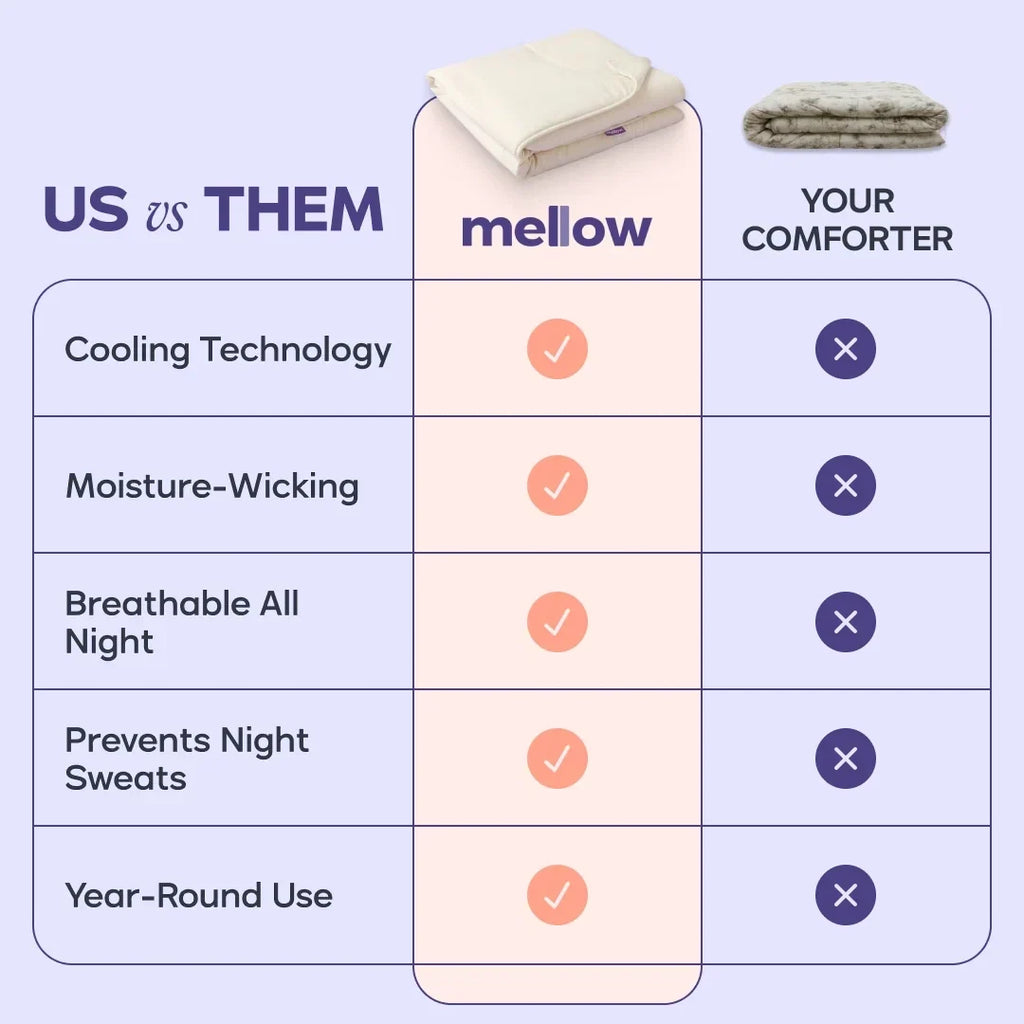 Cooling Comforter, 2 Pillows and Eye Mask Set
