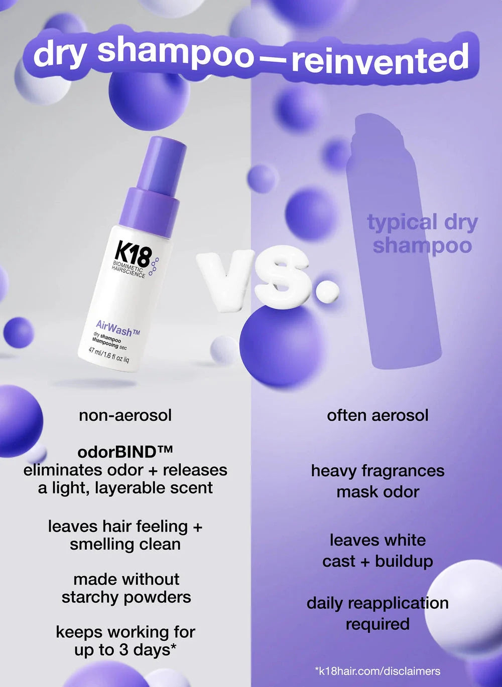 Mini Non-Aerosol Dry Shampoo