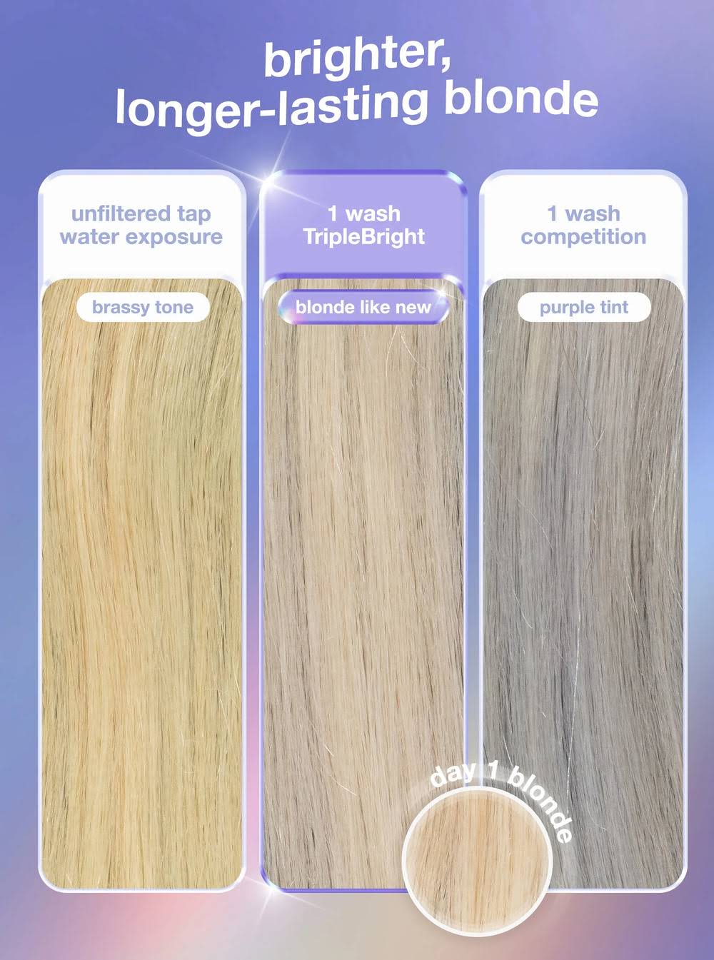 Purple Toning Shampoo