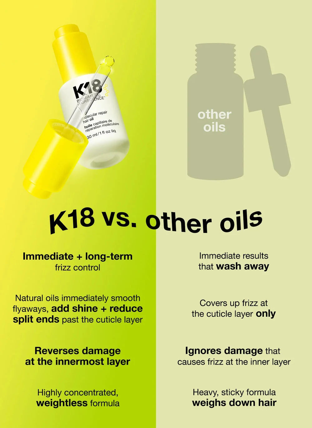 Repairing Smoothing Hair Oil