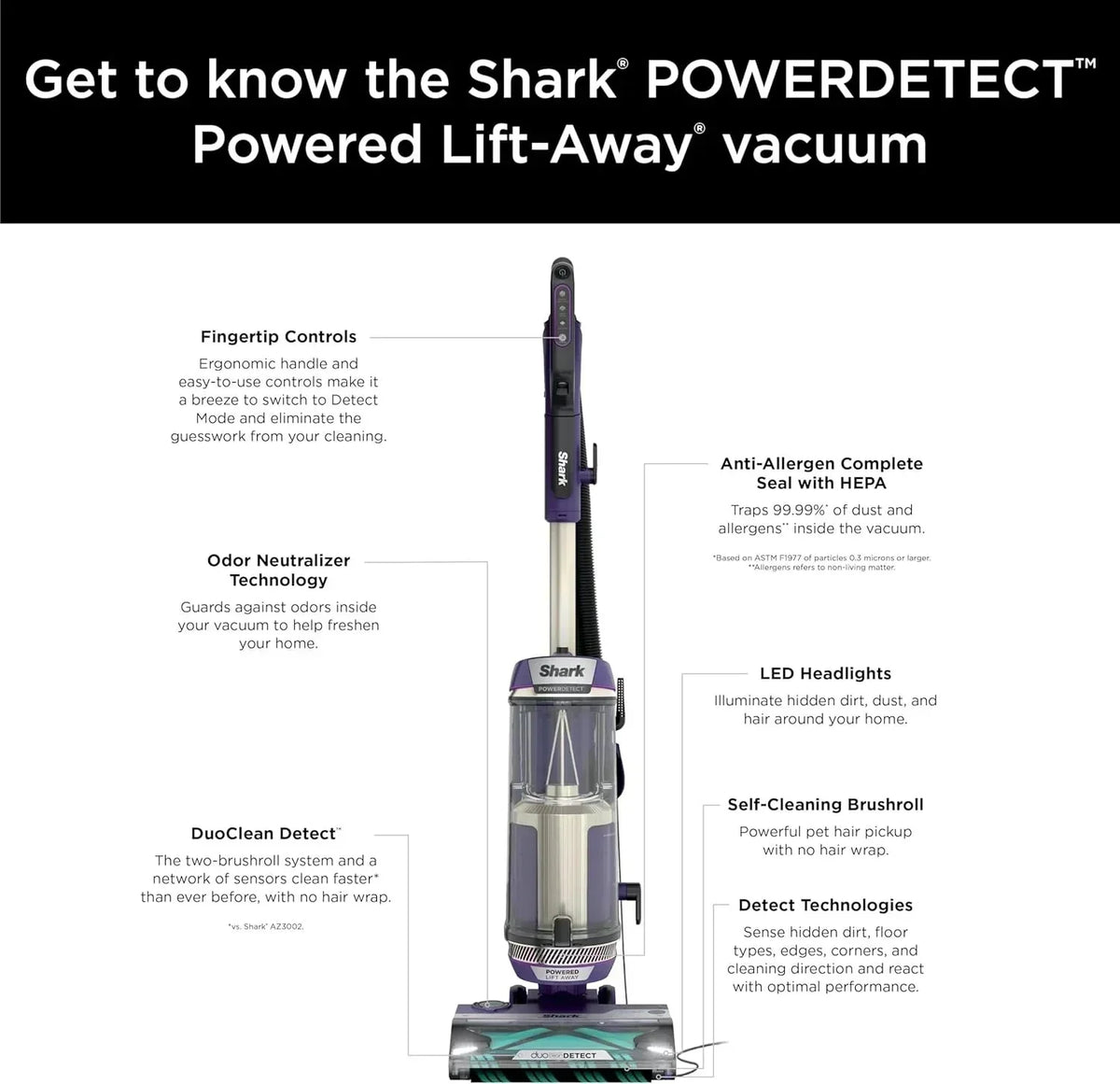 Shark Powerdetect Upright Vacuum Cleaner With HEPA Filter - AZ4002 (Certified Refurbished)