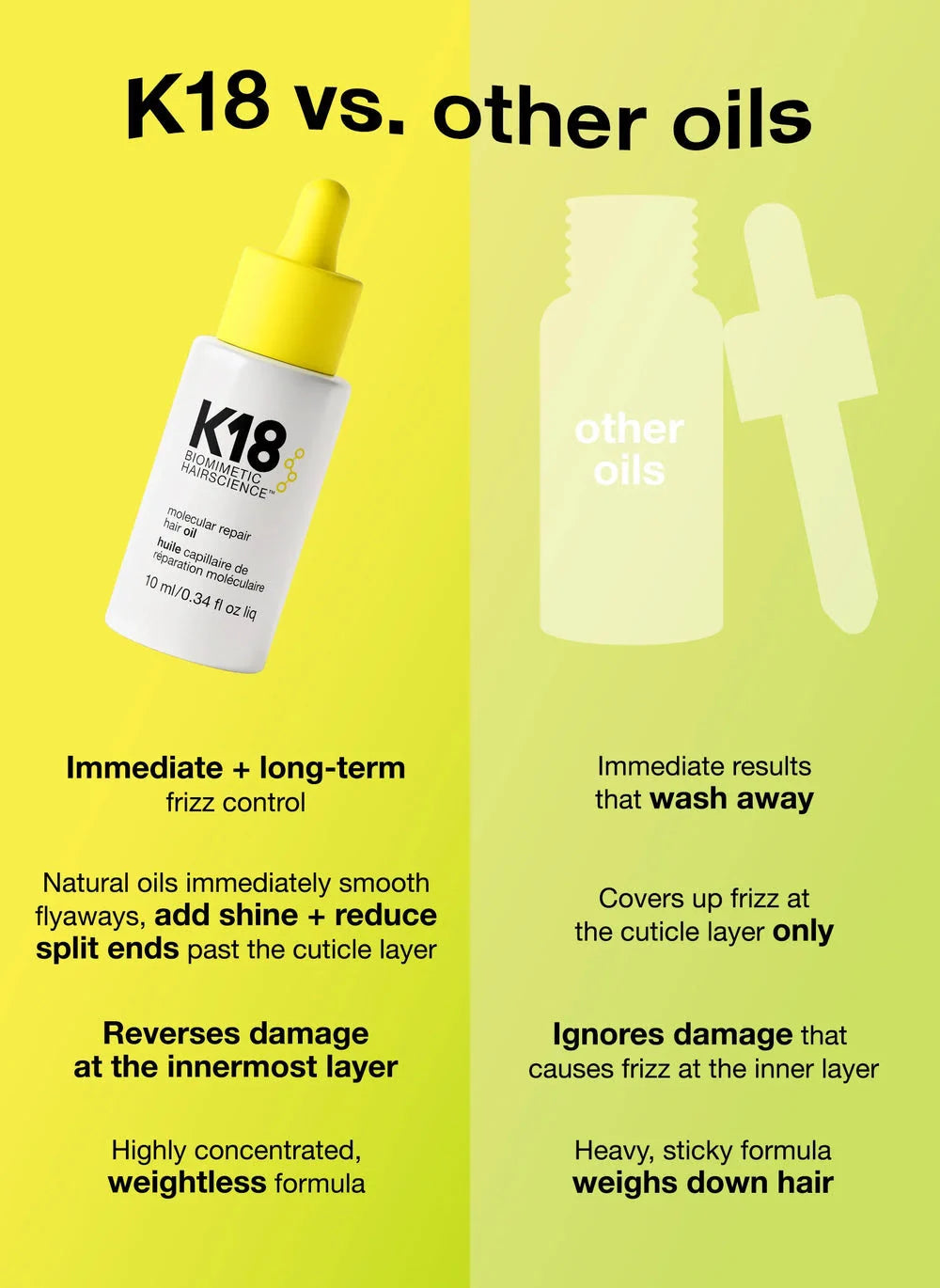 Mini Repairing Smoothing Hair Oil