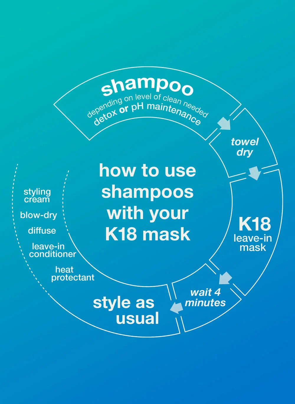 Jumbo Clarifying Detox Shampoo