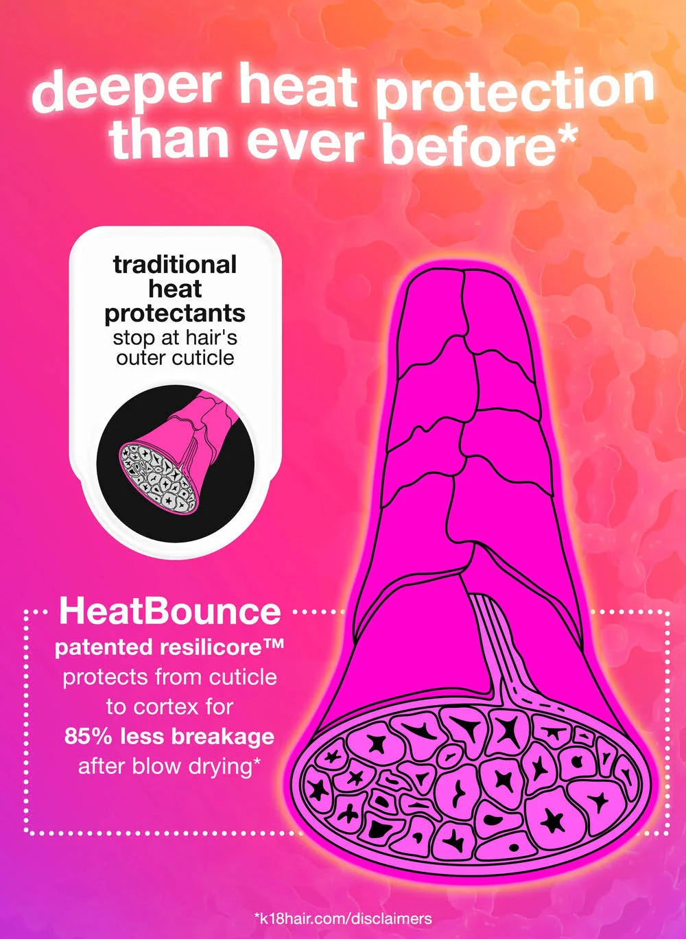 Mini Leave-In Heat Protectant